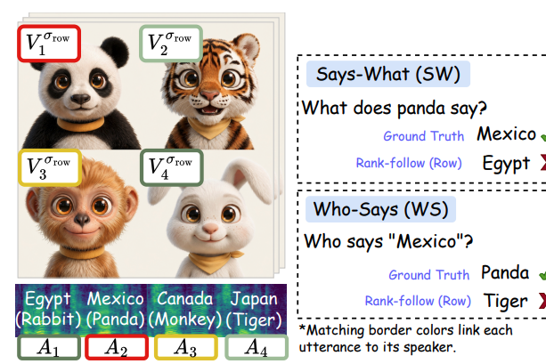 Ordinal-Matching Bias Preview