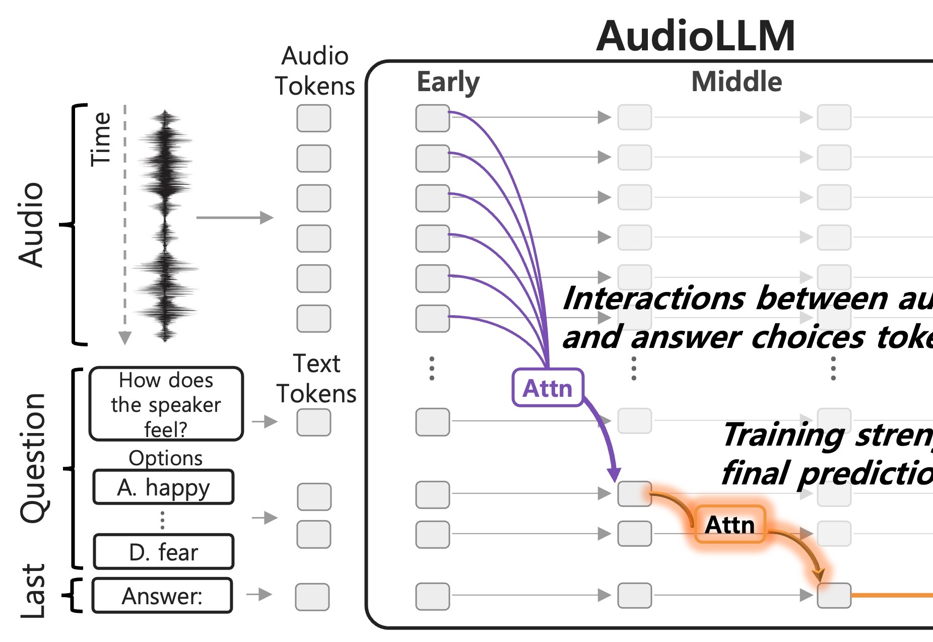Tracing Audio Grounding Preview